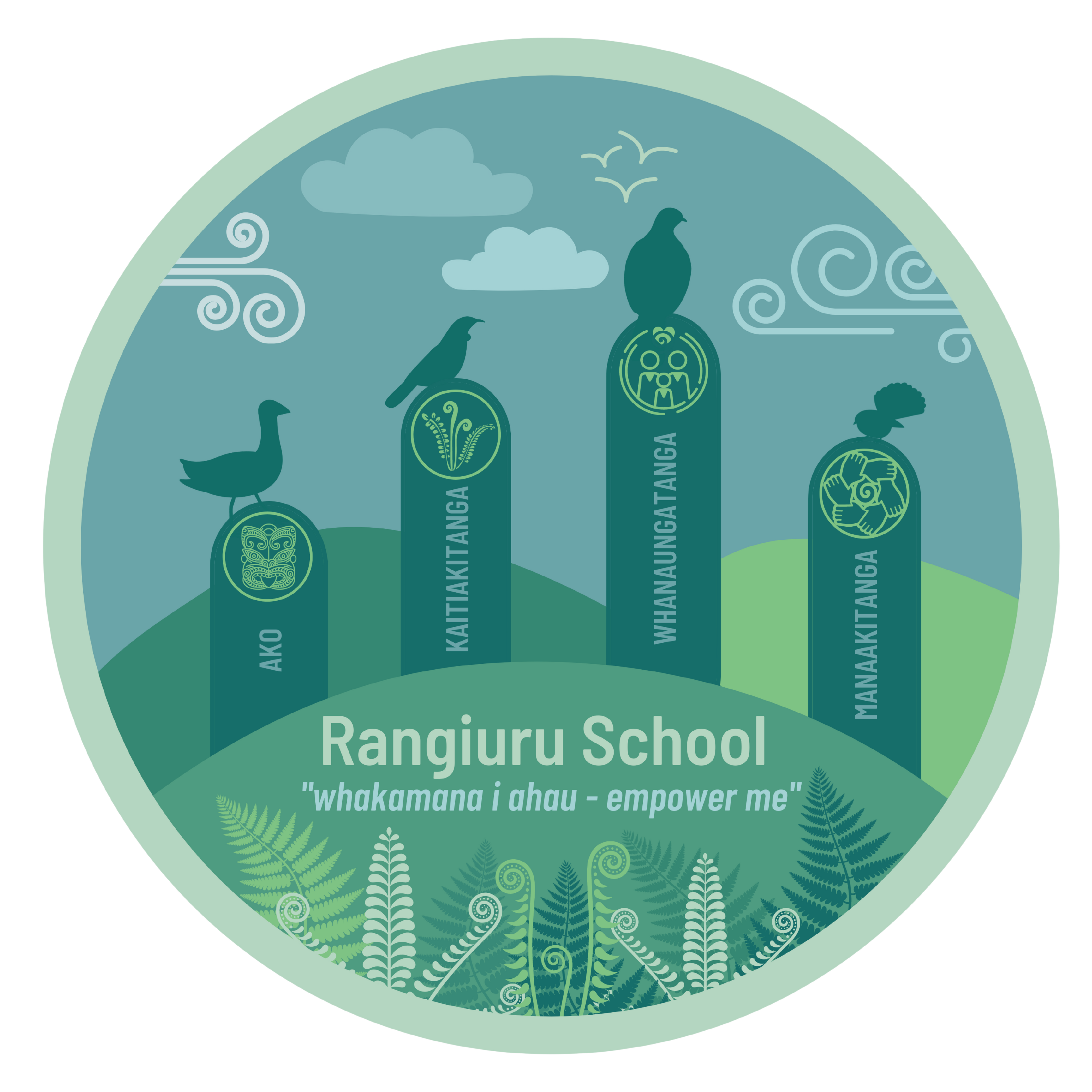 Rangiuru School